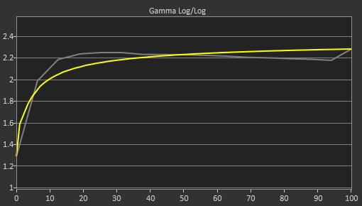 Lenovo Q27q-10 Pre Gamma Curve Picture