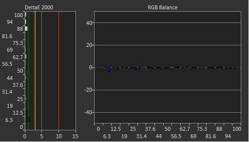 Corsair XENEON 27QHD240 Post Calibration Picture