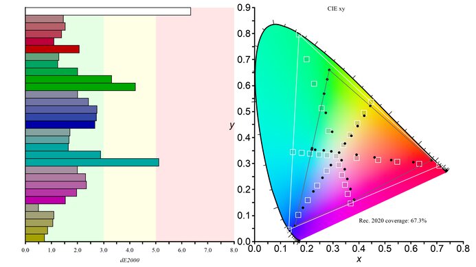 LG 24GS65F-B Rec. 2020 Color Gamut Picture