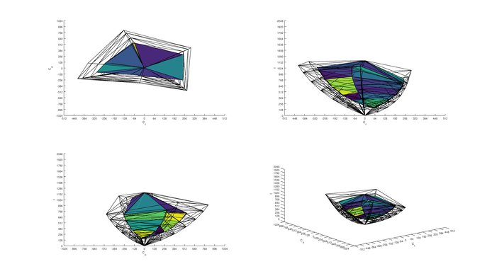 LG UJ6300 2020 Color Volume ITP Picture