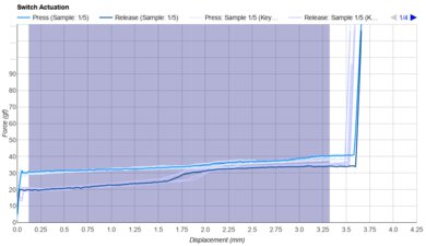 Huano Sakura Keystroke Data Used For Smoothness	