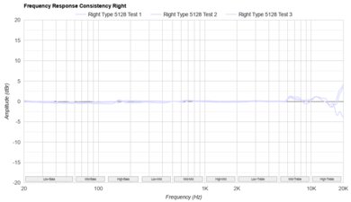 MOONDROP Blessing 3 Consistency R