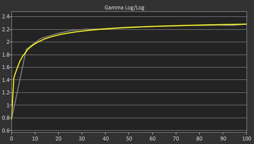 Acer Predator XB273U GXbmiipruzx Pre Gamma Curve Picture