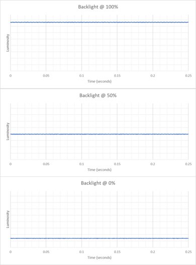 LG 27GR83Q-B Backlight Picture