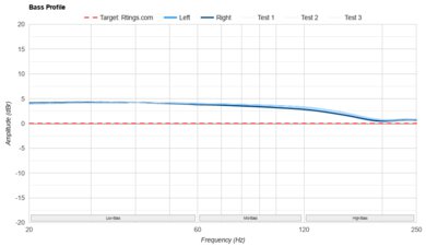 THIEAUDIO Monarch MKIII Bass Profile: Target Compliance