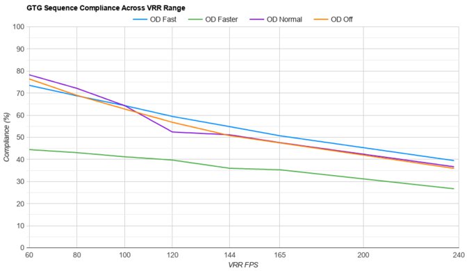LG 27GR83Q-B VRR Compliance