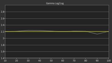 Sony X750F Pre Gamma Curve Picture
