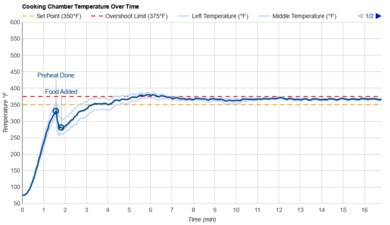 BALMUDA The Toaster Pro Temperature Over Time Graph