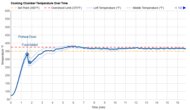 BALMUDA The Toaster Pro Temperature Over Time Graph