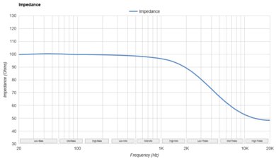 Sennheiser ACCENTUM Plus Impedance