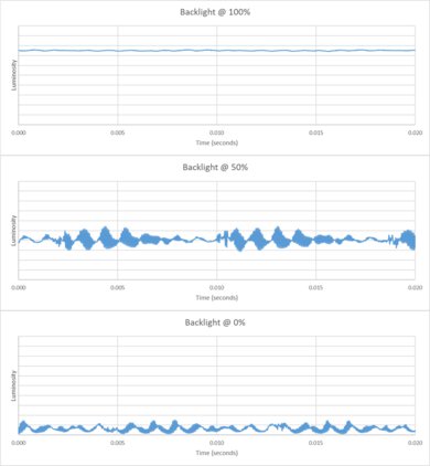 TCL QM9K Backlight chart