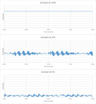 TCL QM9K Backlight chart