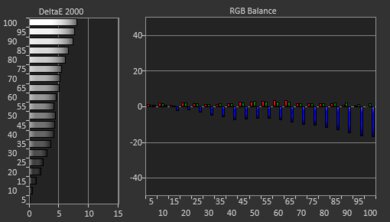 Vizio OLED 2020 Pre White Balance Picture