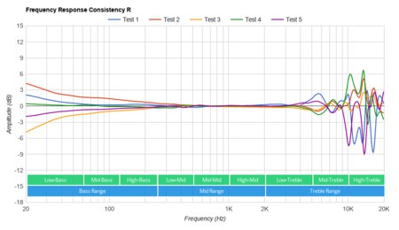Status Audio BT One Wireless Consistency R