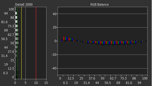 Sony INZONE M9 II Post Calibration Picture