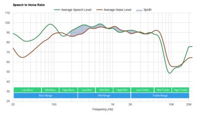 Skullcandy Indy Fuel Truly Wireless SpNR