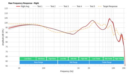 Jaybird Vista Truly Wireless Raw FR R