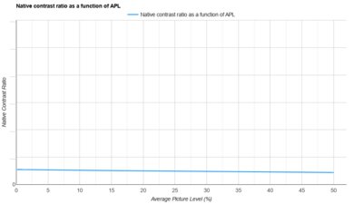 Anker Nebula Mars 3 APL Native Contrast