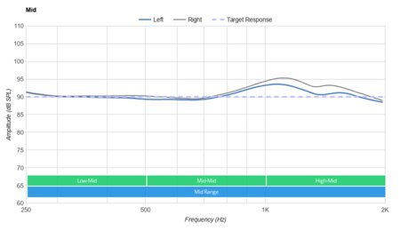JBL E65BTNC Wireless Mid