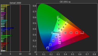 Epson EpiqVision Mini EF21 Pre Color Picture