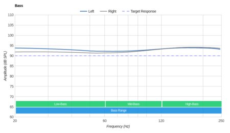 Samsung Level U Pro Wireless Bass