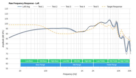 Audio-Technica ATH-ANC23 Raw FR L