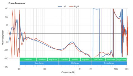 iClever Boostcare Phase Response