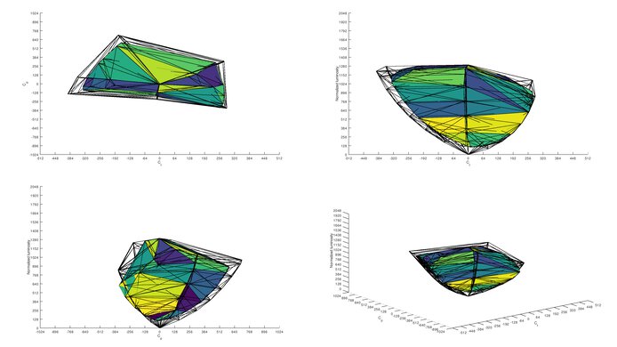 Sony INZONE M3 DCI-P3 Color Volume ITP Picture