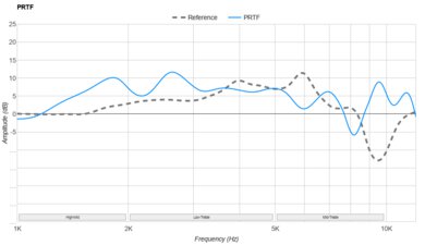 Sony WH-1000XM6 PRTF