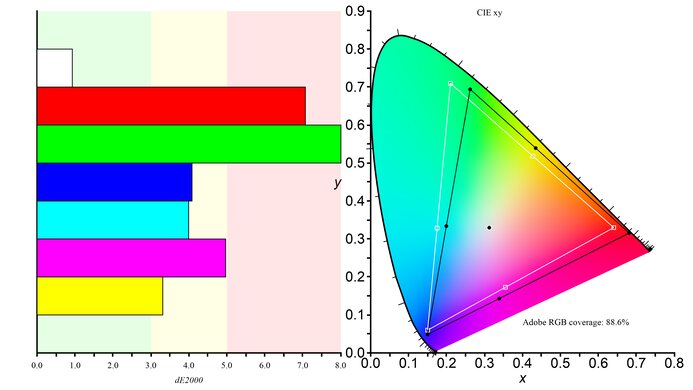ASUS ProArt Display 6K PA32QCV Adobe RGB Color Gamut Picture