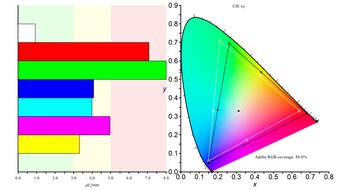 ASUS ProArt Display 6K PA32QCV Adobe RGB Color Gamut Picture