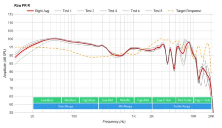 iClever BTH02 Wireless Raw FR R