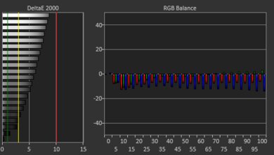 Dell 16 Plus (2025) White Balance Screencap