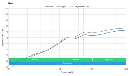 Microsoft Surface Earbuds Truly Wireless Bass