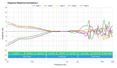 Razer Kaira X Consistency L