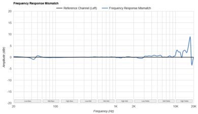 Sennheiser HD 800 S Frequency Response Mismatch