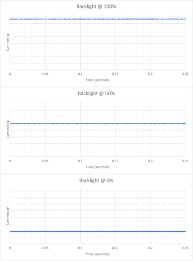 LG 27GN950-B Backlight Picture