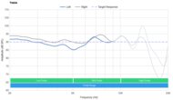 JBL Tune Flex True Wireless Treble Profile: Target Compliance