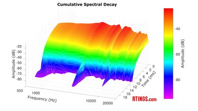 Samsung Galaxy Buds3 Pro CSD