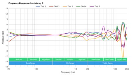Sony WH-CH710N Wireless Consistency R