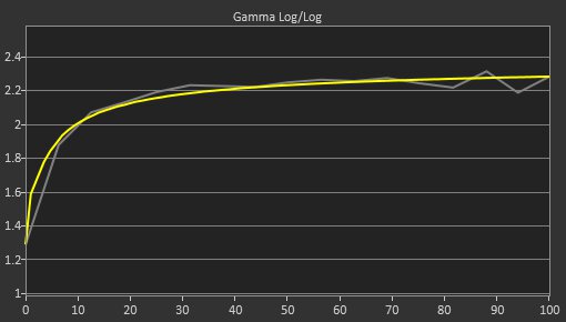 LG 48 CX OLED Post Gamma Curve Picture