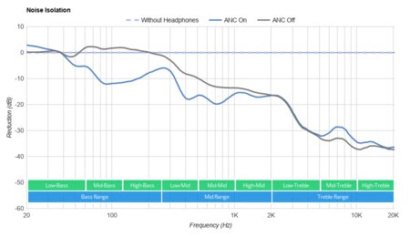 JBL CLUB ONE Wireless Noise Isolation