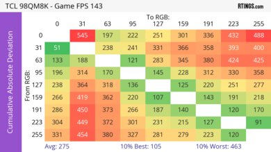 TCL 98QM8K CAD Heatmap Max Refresh
