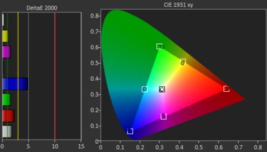 Optoma UHD35 Gamut Picture - Rec. 709
