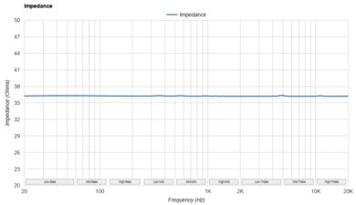 HiFiMan Arya Impedance