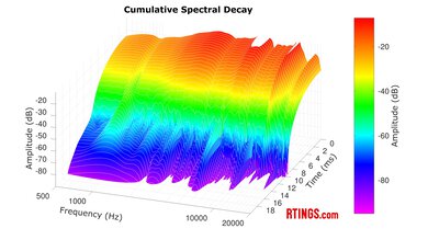 Sony INZONE H9 II CSD