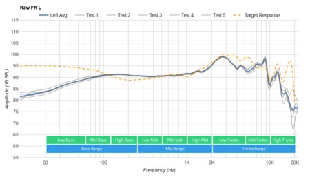 Sennheiser Game One Gaming Headset Raw FR L
