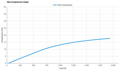 Nike Run Swift 3 Heel Compression Graph