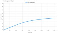 Nike Run Swift 3 Heel Compression Graph