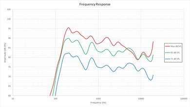Vizio D Series 1080p 2016 Frequency Response Picture